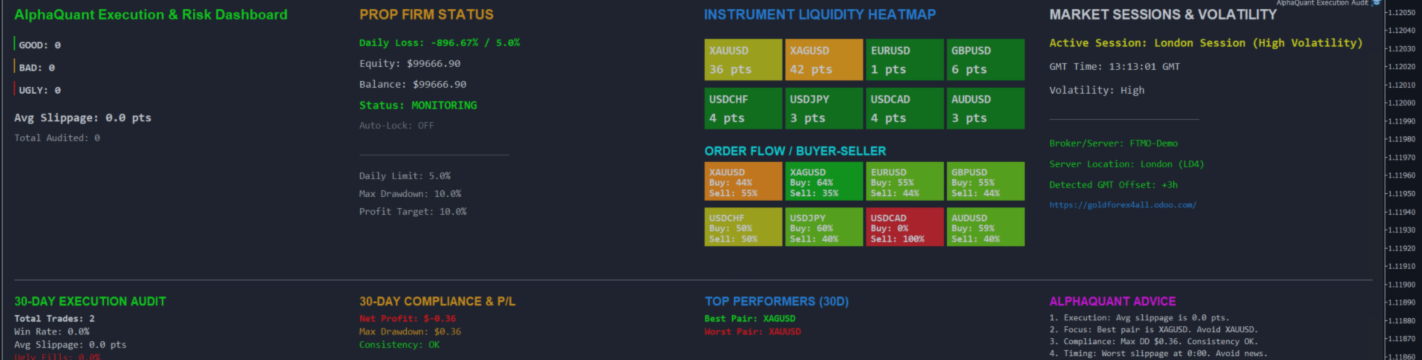AlphaQuant Execution & Risk Dashboard: The Missing Link in Your MT5 System. FREE DOWNLOAD !!!