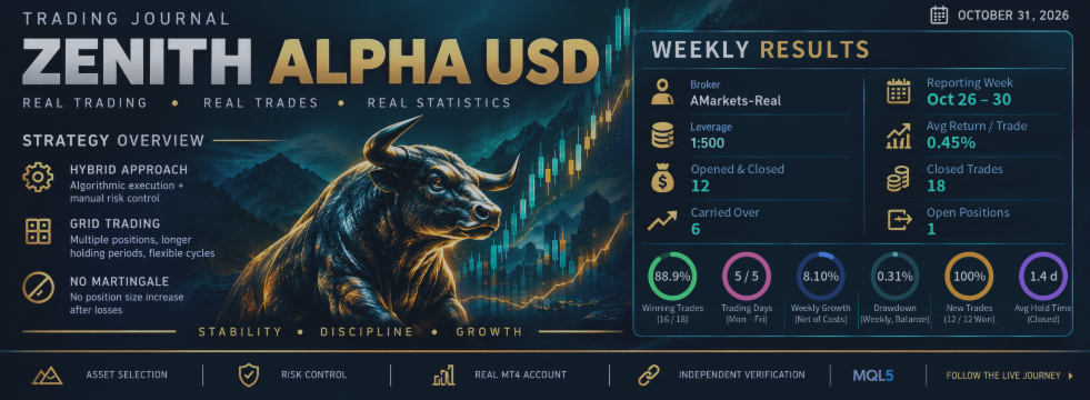 ZENITH ALPHA USD | Weekly Performance Report — October 26–30, 2026