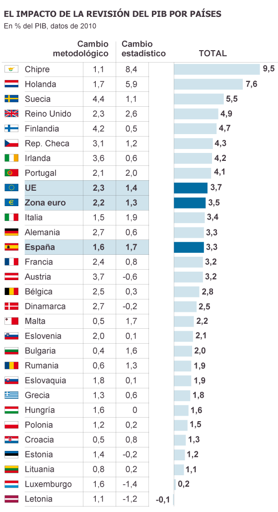 pib europeo