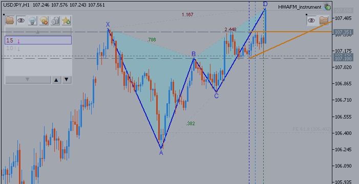 USDJPY Technical Analysis - Monthly Forecast for 2015: Happy Ranging