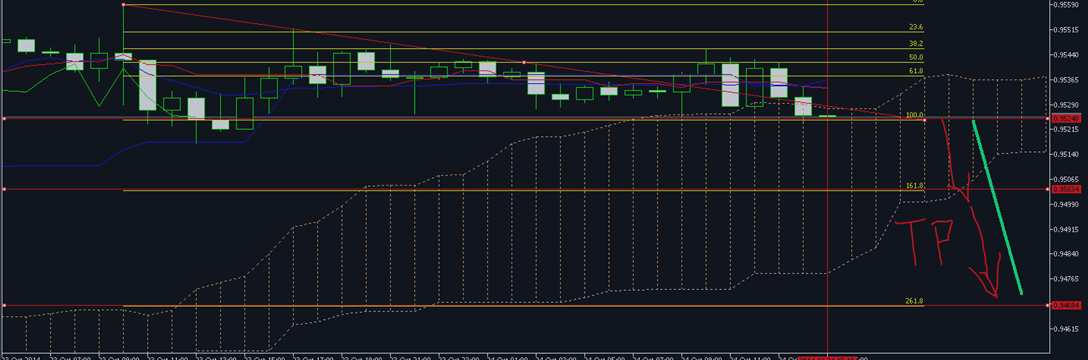 USDCHF SELL FORECAST WITH TARGET FOR TODAY 24-10-2014