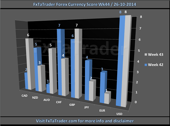 Forex rating 2014 forex order book indicator chemistry
