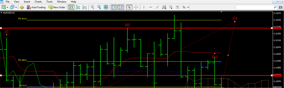 AUDNZD BUY TARGET FOR TODAY (27/10/2014)