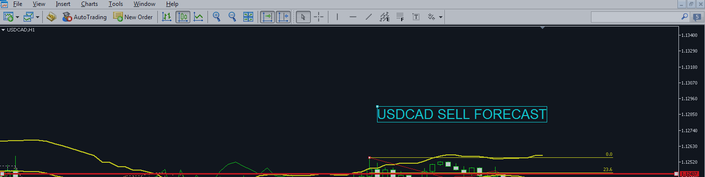 USDCAD SELL TARGET WITH COMPLETE TECHNICAL ANALYSIS -28.10.2014