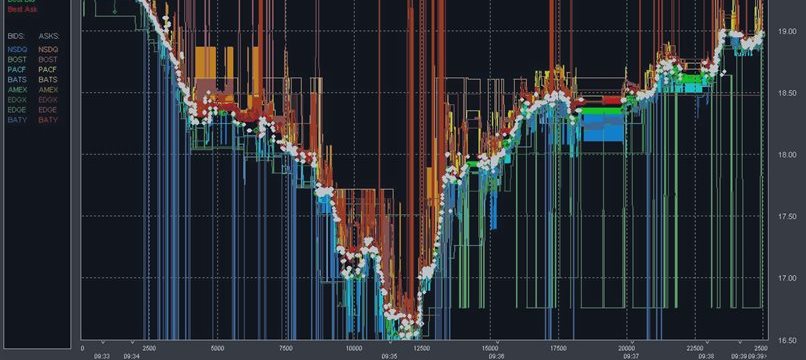 Asset Back Securities - High-frequency trading activity in EU equity markets.