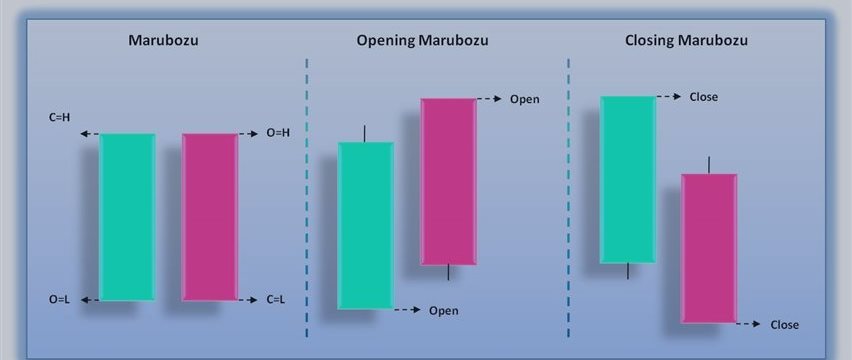 TRADING MANUAL - 3 Candlestick Patterns For Market Reversals - HowTo Trade and Something to Read