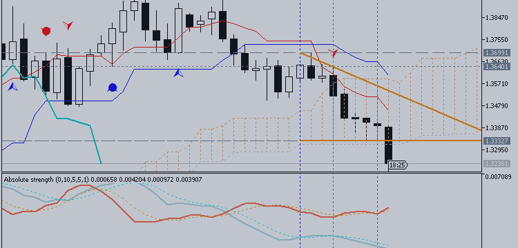 EURUSD Technicals Weekly - 1.3017 could produce an important low if reached