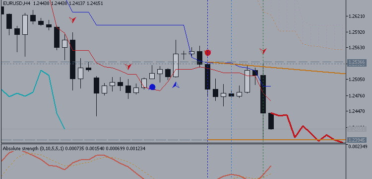 5 Minute Video Lesson - Ichimoku Chikou Span