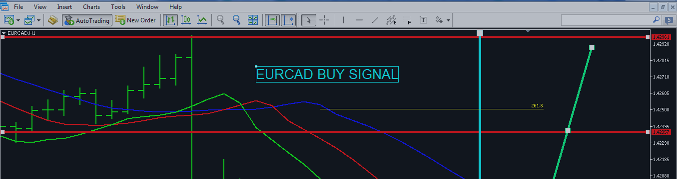 eurcad buy call signal with technical and fundamental  forecast