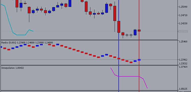 Trading News Events: U.S. Non-Farm Payrolls - NFP to Expand 200+K for Eighth Time in 2014