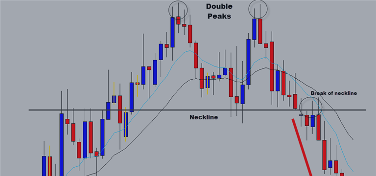 “Three Soldiers with Retest” Candlestick Pattern