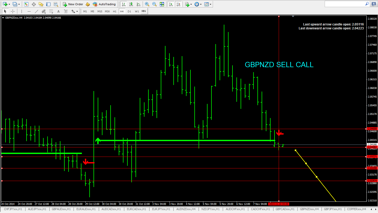 gbpnzd sell