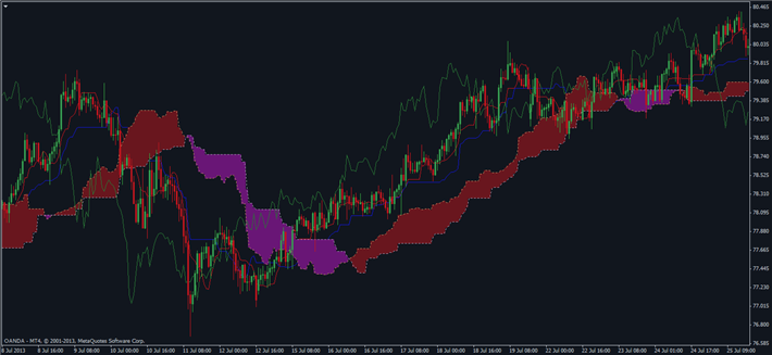 WEEKLY VIDEO DIGEST 2014, November 02 - 09 for Scalping Trading