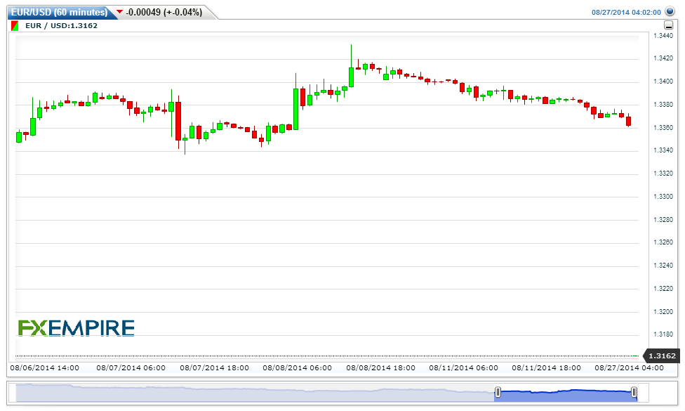 EURUSD60-minutes20140827070219