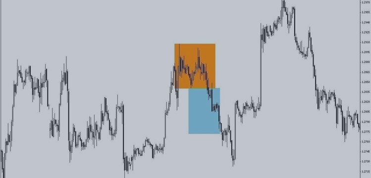 Price Pattern Analysis: S&P 500, GOLD and CRUDE OIL - Gold Trying to Expose 1200 Anew, Crude Oil May Move Upward