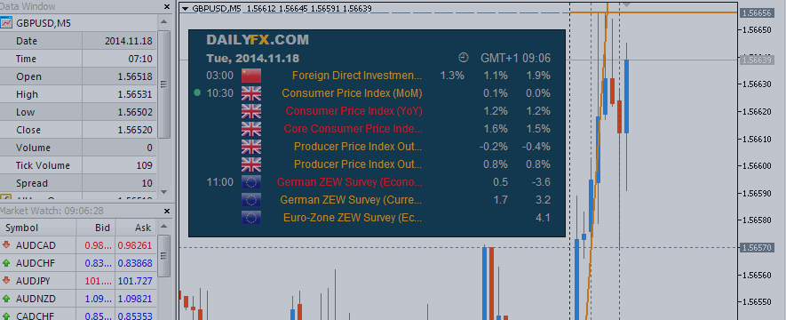 Trading News Events: GBP Consumer Price Index