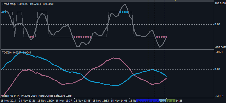 VIDEO LESSON - How to Set Stops Using the Average True Range (ATR)