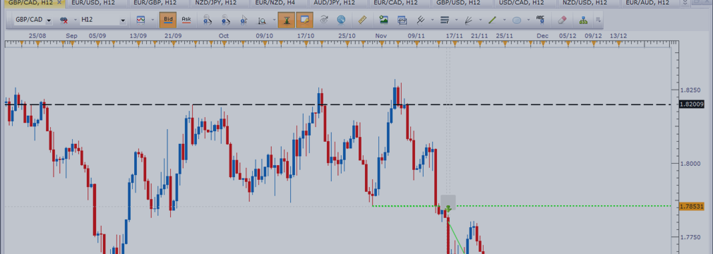 GBP/CAD Down trend continuation