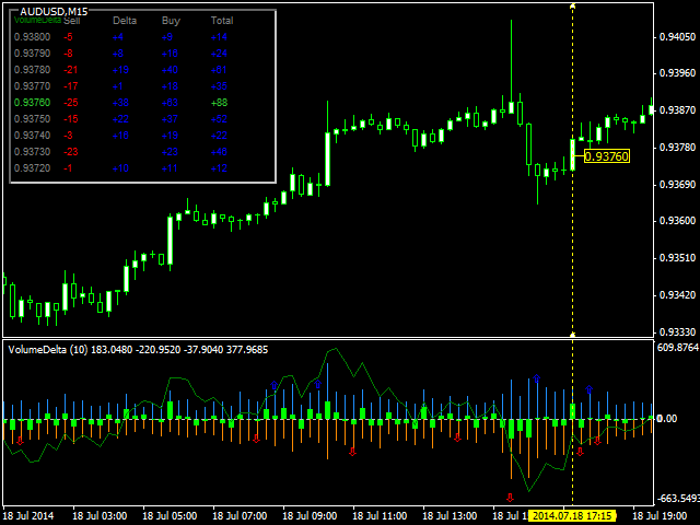 Example of Ticks Volume Delta on Forex for AUDUSD