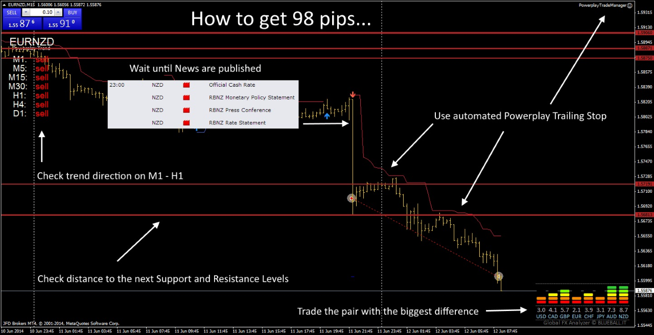 Blueball Trading System