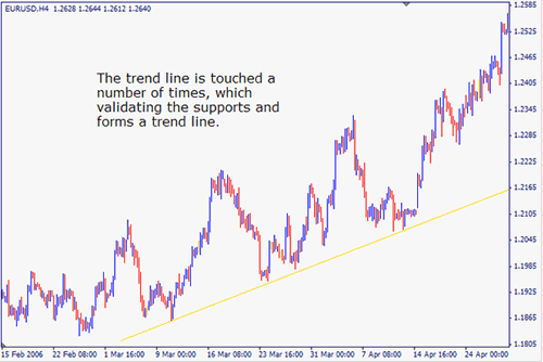 Pattern strains - Analytics & Forecasts - 28 April 2024 - My Blog