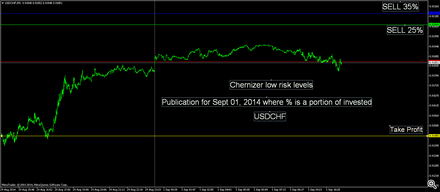 USDCHF