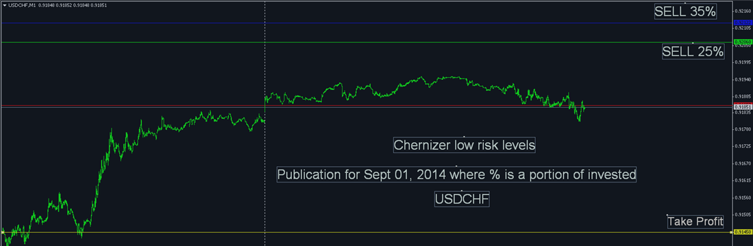 Chernizer low risk levels