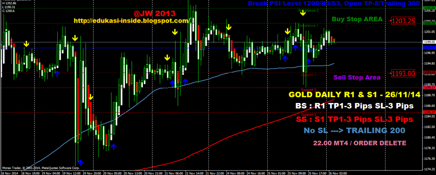 Gold Daily R&S 26 - 11 - 2014