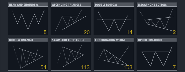 VIDEO LESSON - How to Trade Double Tops/Double Tops