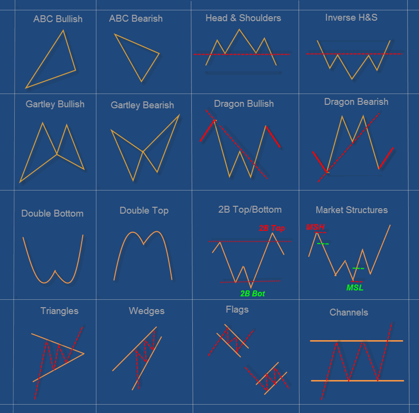 Trade Chart Patterns Like The Pros