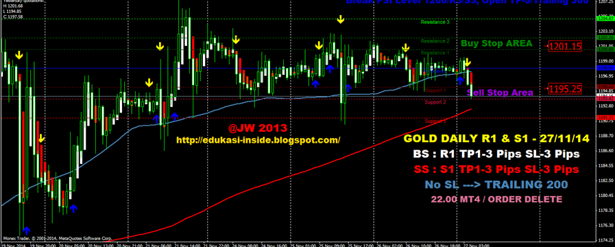 Gold Daily R&S 27 - 11 - 2014