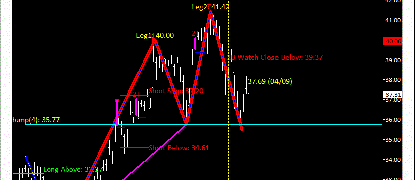 WEBINAR of Suri Duddella - The Success and Failure of Chart Patterns