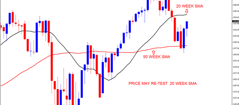 HowTo Trade Chart Patterns - Head and Shoulders Bottom Reversal