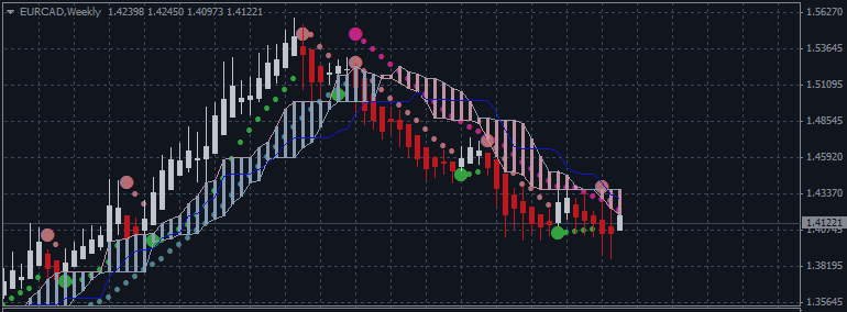 WEEKLY DIGEST 2014, November 23 - 30 for Scalping Trading: High Frequency Scalping System and Indicators To Download