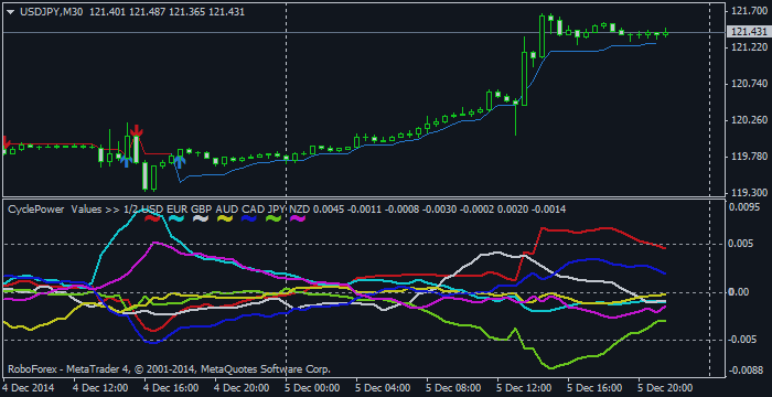 Forex Correlations - Trading  USDJPY30M