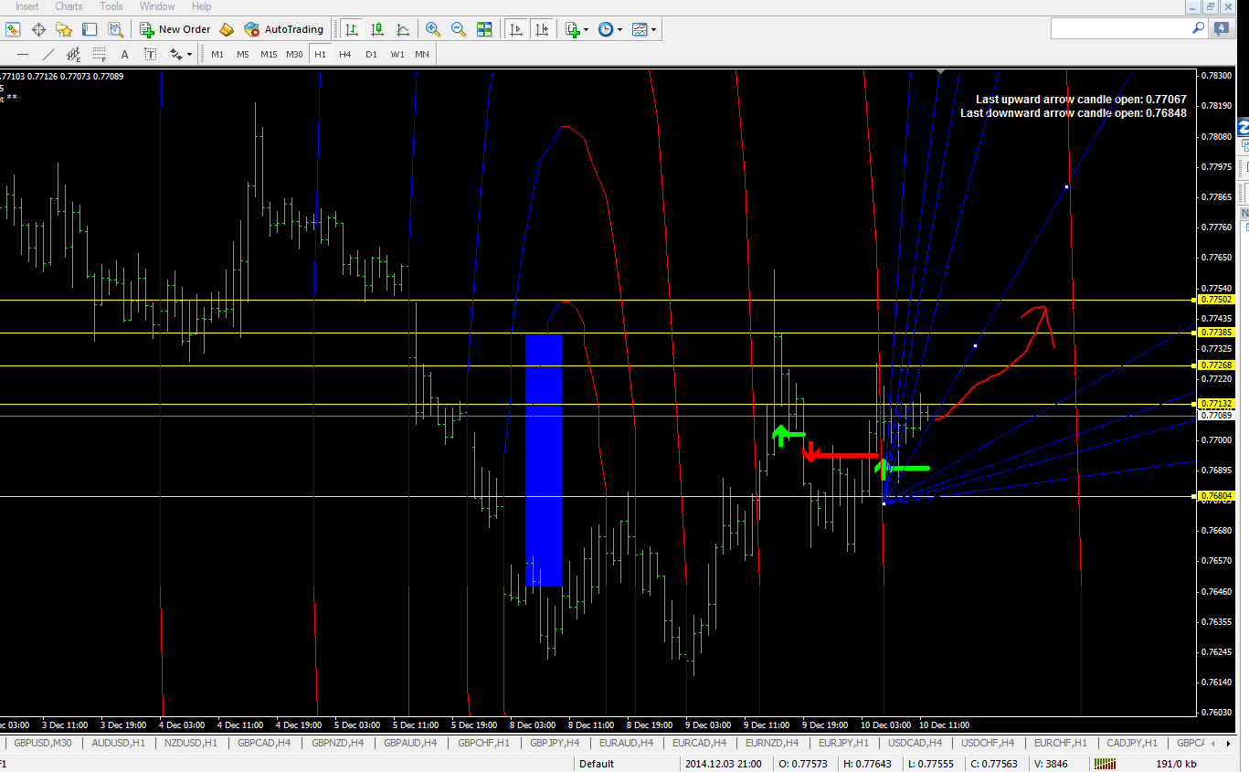 NZDUSD