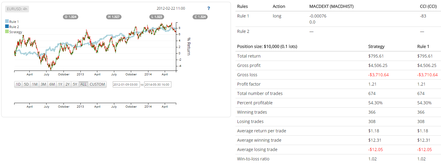 Equity curve