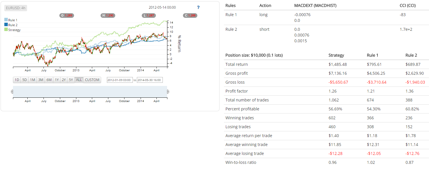 Short Equity Curve