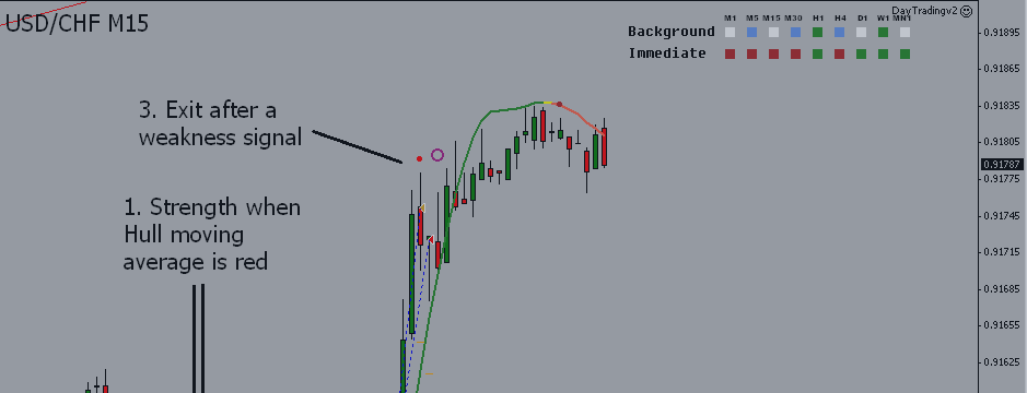 Analytical Trader USD/CHF M15 @ 29/August/2014 +23 pips