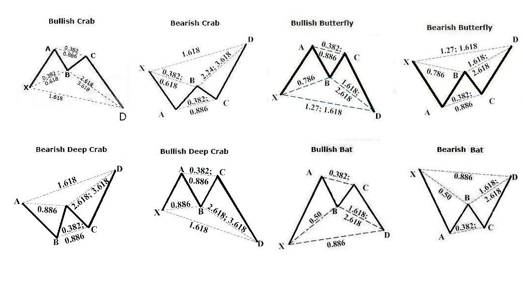 Forex Chart Patterns Cheat Sheet