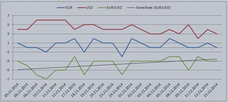 IZATRADE: RESULTS OF THE LAST FORECAST AND FORECAST FOR NEXT WEEK (15-19.12.2014)