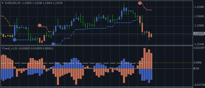 ASCTREND SYSTEM - Free To Downloads, Trading Results, New Tools and Discussion