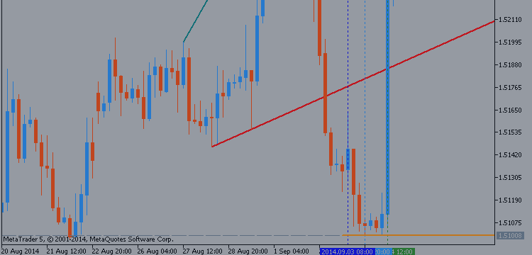 All About the Crosses: GBP/CHF