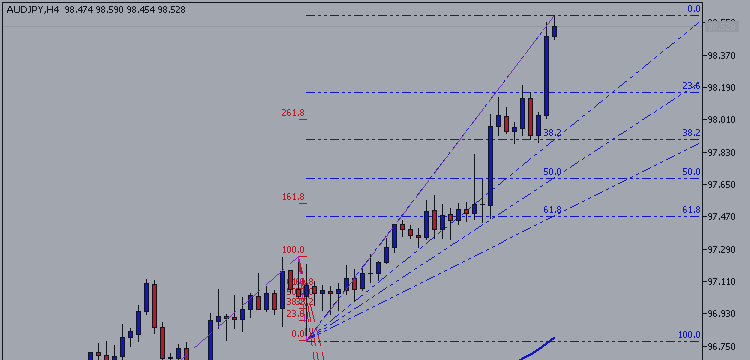 All About the Crosses: AUD/JPY