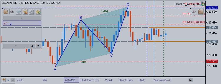 Trading Video - The Equal Waves Pattern