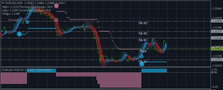 WEEKLY DIGEST 2014, December 20 - 27 for Scalping Trading: Ultra Short Term Scalping