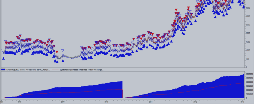 WEEKLY DIGEST 2014, December 20 - 27 for Neural Networks in Trading & Everywhere: What Is Neural Programming?