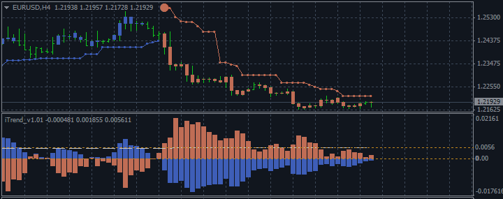 EUR/USD: 2015 Forex Forecast