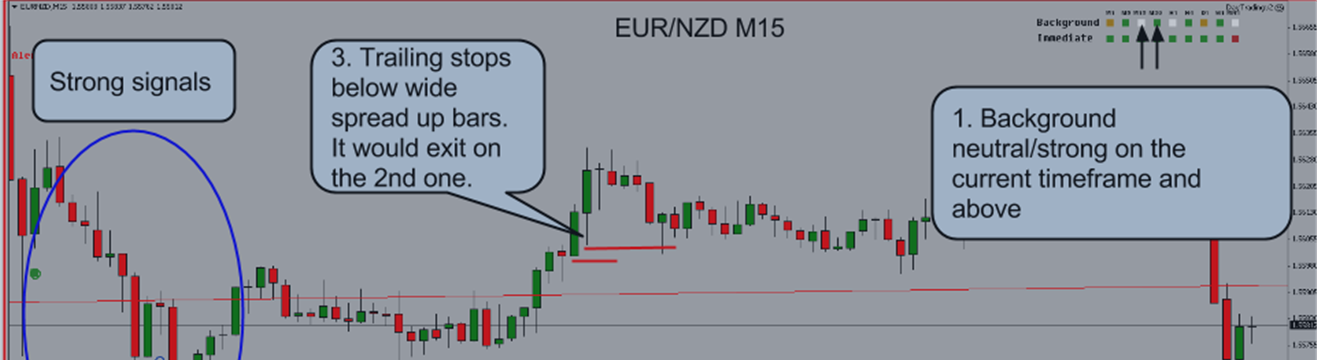 EUR/NZD – 4/September/2014 +13 pips