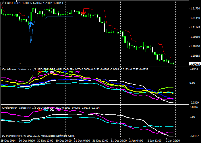 Forex